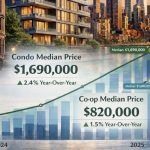 Manhattan Real Estate&hellip;